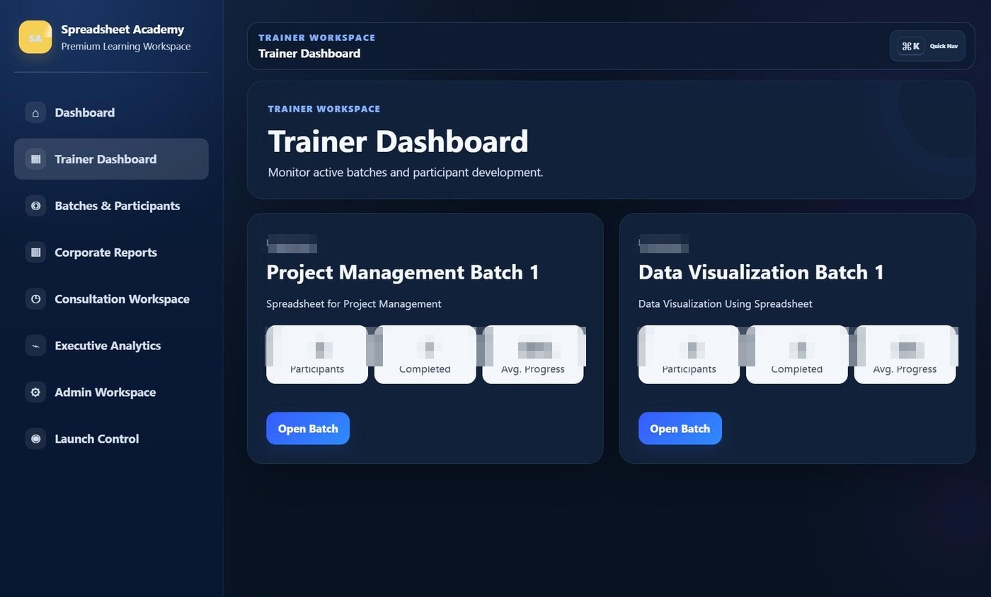 Dashboard trainer: dua batch pelatihan dengan jumlah peserta, kelulusan, dan rata-rata progres